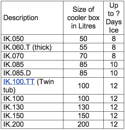 IceKool Cooler Box – Rantex