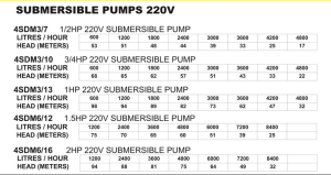 Domestic Borehole Pump Range